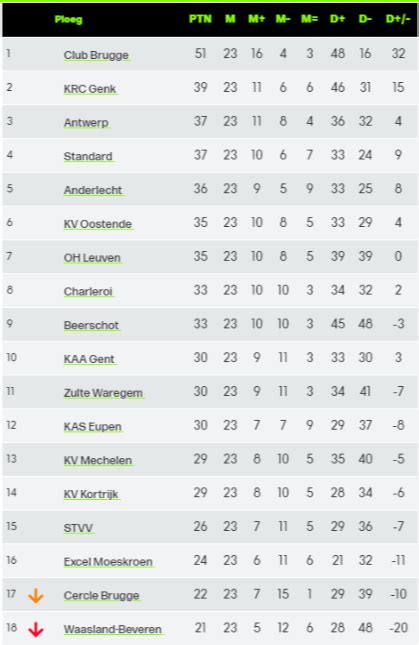 voetbaluitslagen nationaal voetbalclubs